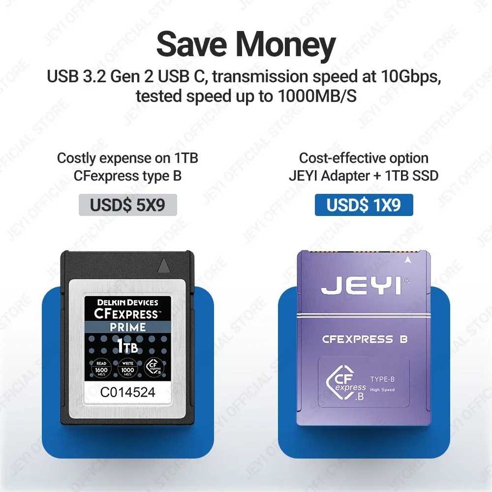 Memory Card Ssd - การ์ดหน่วยความจำ CFexpress สำหรับ CANON NIKON Z6/Z7/Z9/R3/R5