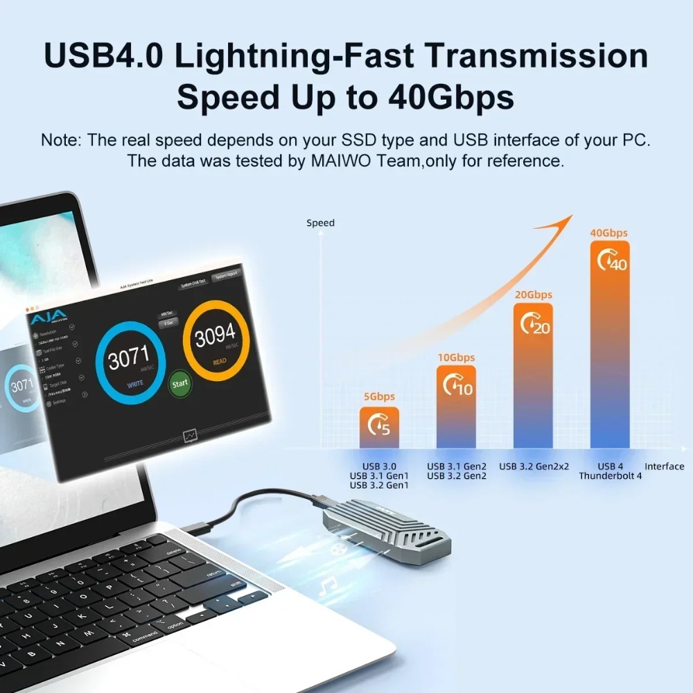 Maiwo USB4 NVMe M.2 SSD Enclos - Usb4 40Gbps External Ssd 8Tb บทวิจารณ์และราคา