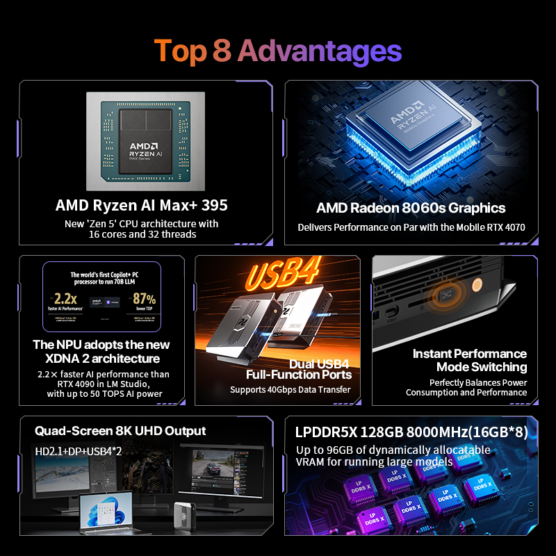 OpenClaw Ryzen AI Max+ 395 มิน - Ssd 2Tb บทวิจารณ์และราคา